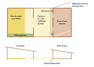 Illustration d'une porcherie avec aire de fouissement.