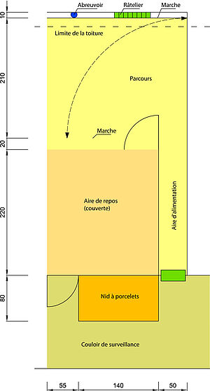 Plan en couleur du box de mise bas «Welser»